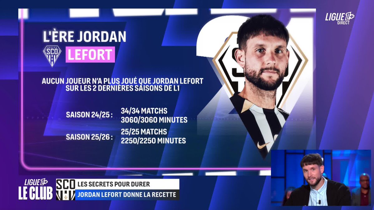 La stat hallucinante de Jordan Lefort 😲 Le joueur angevin nous explique sa recette pour disputer 69 matchs consécutifs 🔋
