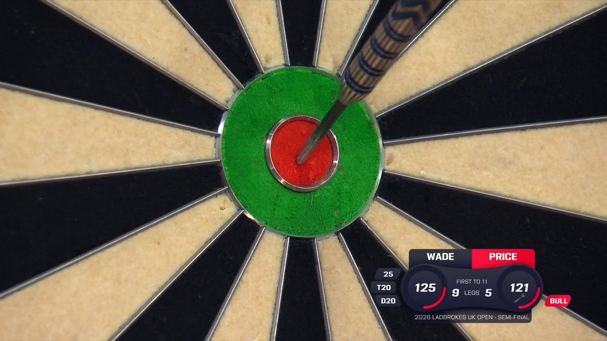 PRICE STOPS THE ROT! Gerwyn Price halts James Wade's sequence of six straight legs with a superb 121 on the bull, but the Welshman remains firmly up against it! Wade leads 9-6 in a race to 11! Live Scores &amp; Streaming 📲 #UKOpenDarts | SF