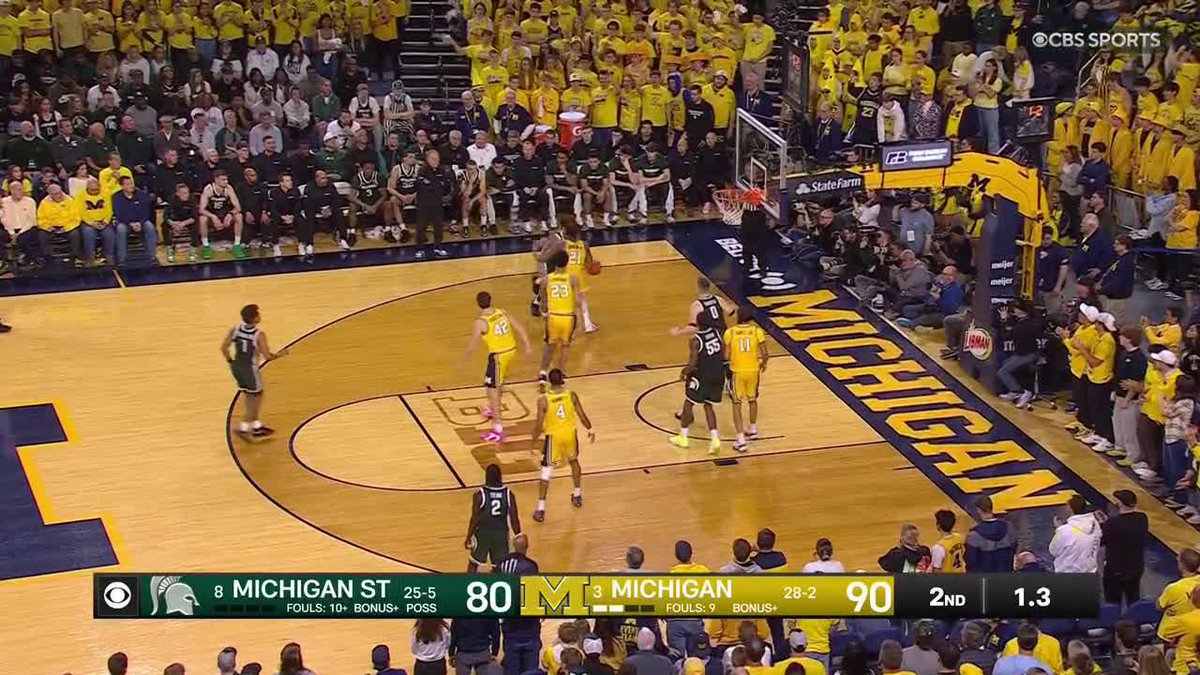 For the first time since 2017-2018, Michigan has swept Michigan State in the regular season. They get the win 90-80. Michigan Men's Basketball