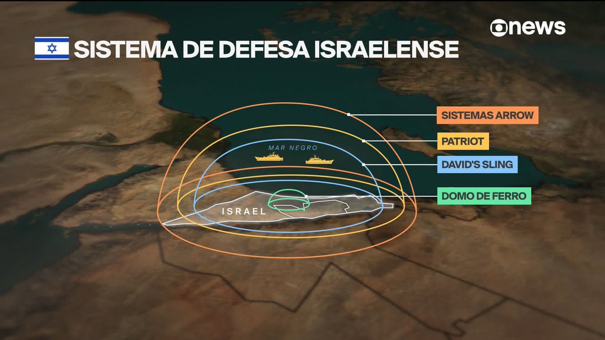 Entenda como funciona o sistema de defesa aérea de Israel. ➡ Assista à #GloboNews: #GloboNewsInternacional