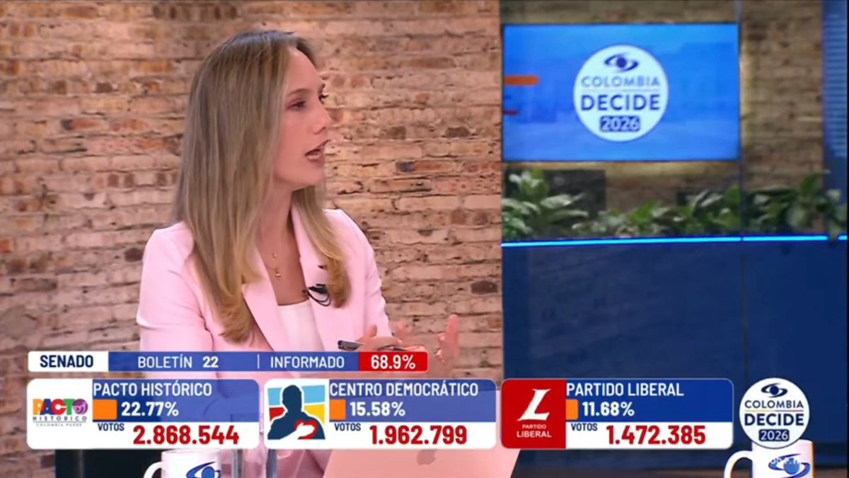 Resultado clave en el Senado: el Pacto Histórico ya supera la votación que obtuvo en 2022 y se proyecta como la mayor fuerza política del país. #ColombiaDecide2026