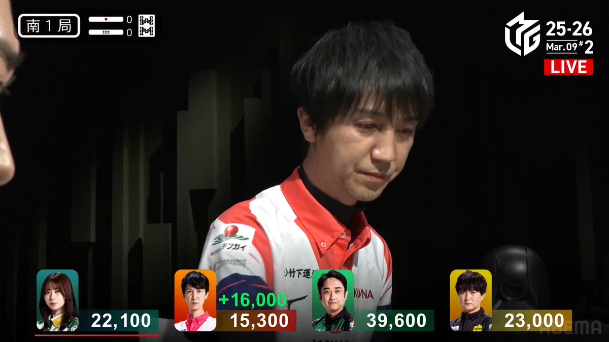 #Mリーグ 2025-26試合ダイジェスト📹 南1局 #佐々木寿人 選手の倍満のアガリ！ 4着目の寿人選手 七対子に狙いを定めてドラ2赤1の 🀎単騎でリーチ！ 瀬戸熊選手が三色の聴牌で追いつくも 🀎が捕まる！ 裏裏の16000で寿人選手が2着目浮上！ 👇動画タップで今すぐ無料視聴