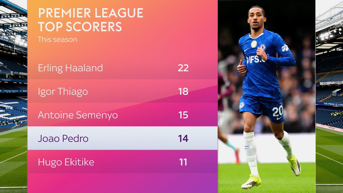 "He's an outstanding all-around player" ⭐️ Joao Pedro is in the discussion for signing of the season, says Tim Sherwood 💰