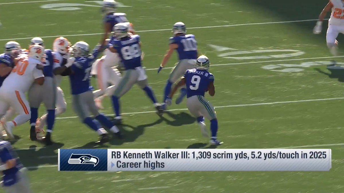 "It appears increasingly likely that [Kenneth] Walker is headed somewhere else." Tom Pelissero with the latest on the standout free agent RB, with the Chiefs looking like a potential fit.