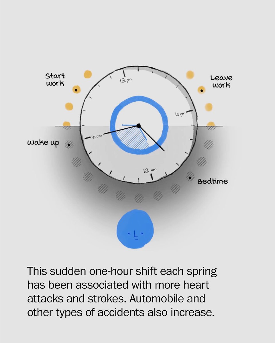 With the time change each spring to daylight saving time, the important relationship between our brains and the sun is disrupted. Sleep experts caution that permanent daylight saving time could misalign our bodies with the sun, causing health issues.