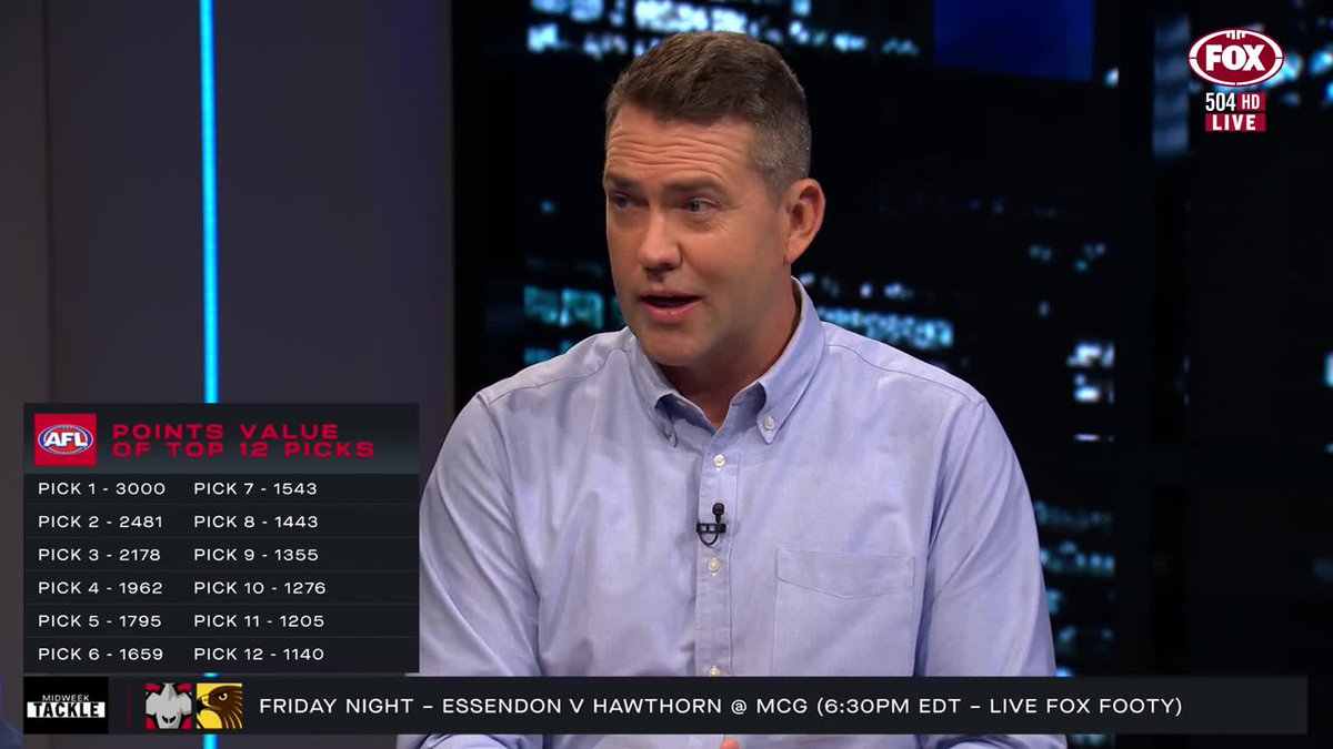 Changes to Academy &amp; Father-Son drafting coming? Jon Ralph breaks down what changes could be coming. Watch #MidweekTackle on Fox Footy and Kayo Sports