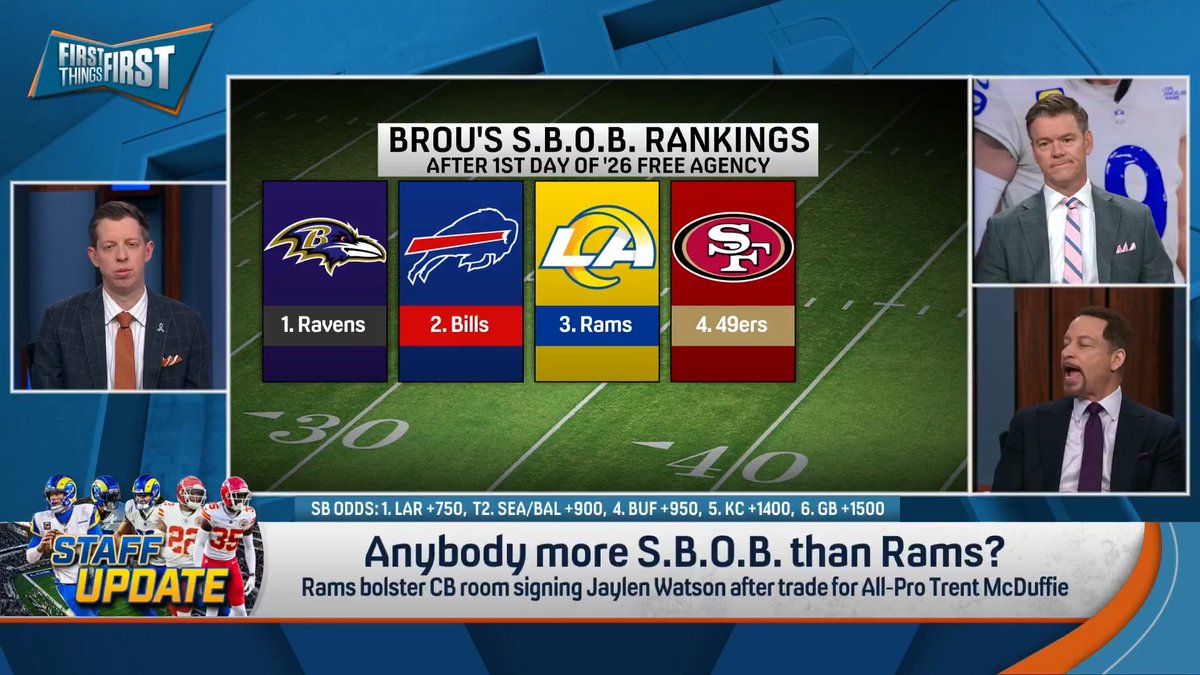 .Chris Broussard ranked the Top 5 teams that are Super Bowl or Bust after the 1st day of free agency 👀 1. Ravens 2. ??? 3. ??? 4. ??? 5. ???