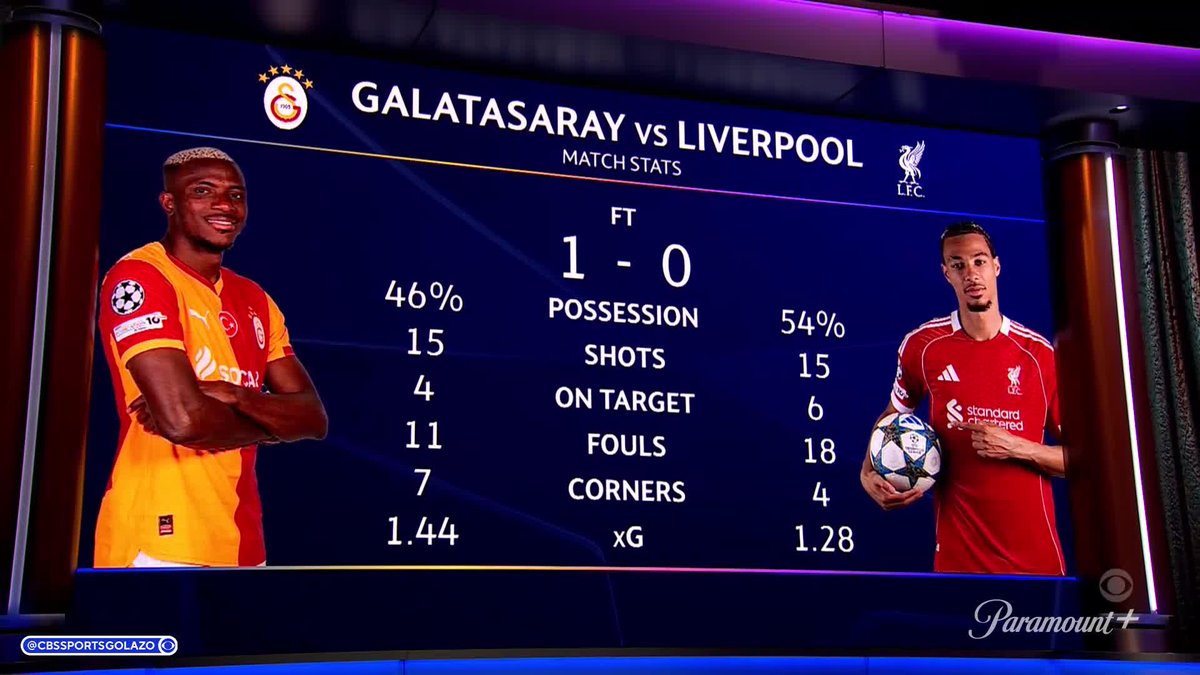 "I would still say Liverpool, just for how poor Galatasaray were against Juventus away." Troy Deeney and Mike Grella both back Liverpool to still ultimately qualify for the next round of the #UCL 🏆