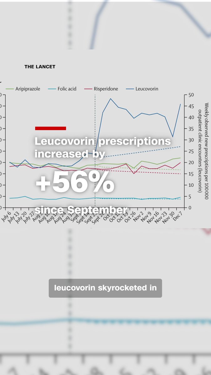 In September, officials touted leucovorin as a potential treatment for thousands of children with autism. Now the FDA is walking back from that claim as the drug is approved for a rare genetic condition, not autism. CNN's Meg Tirrell reports. Read more: