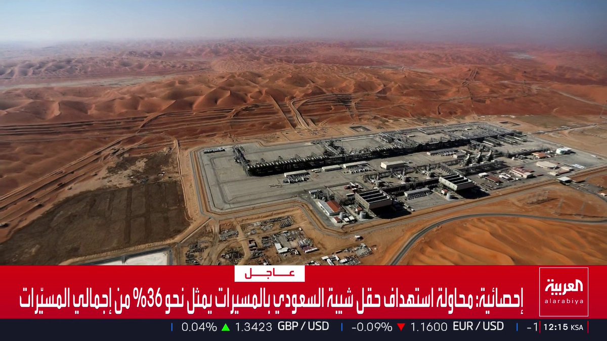54 مسيّرة حاولت استهداف حقل شيبة النفطي السعودي منذ بداية الهجمات، وهو ما يمثل 36 % من إجمالي محاولات الاستهداف للسعودية.. شاهد أهمية هذا الحقل