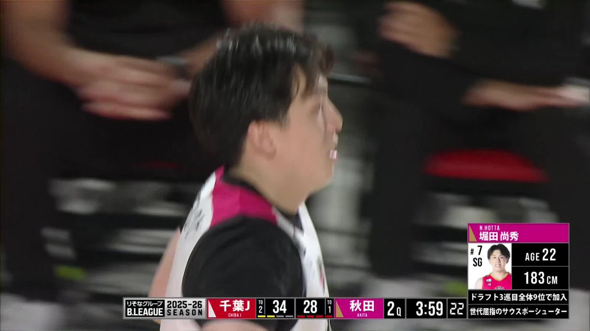 初得点は持ち味を発揮するディープスリー😳 ドラフト指名を受け秋田に入団した堀田尚秀がBリーグデビュー👏 【公式】秋田ノーザンハピネッツ 📡バスケットLIVEで生配信中 #Bリーグ #りそなグループ