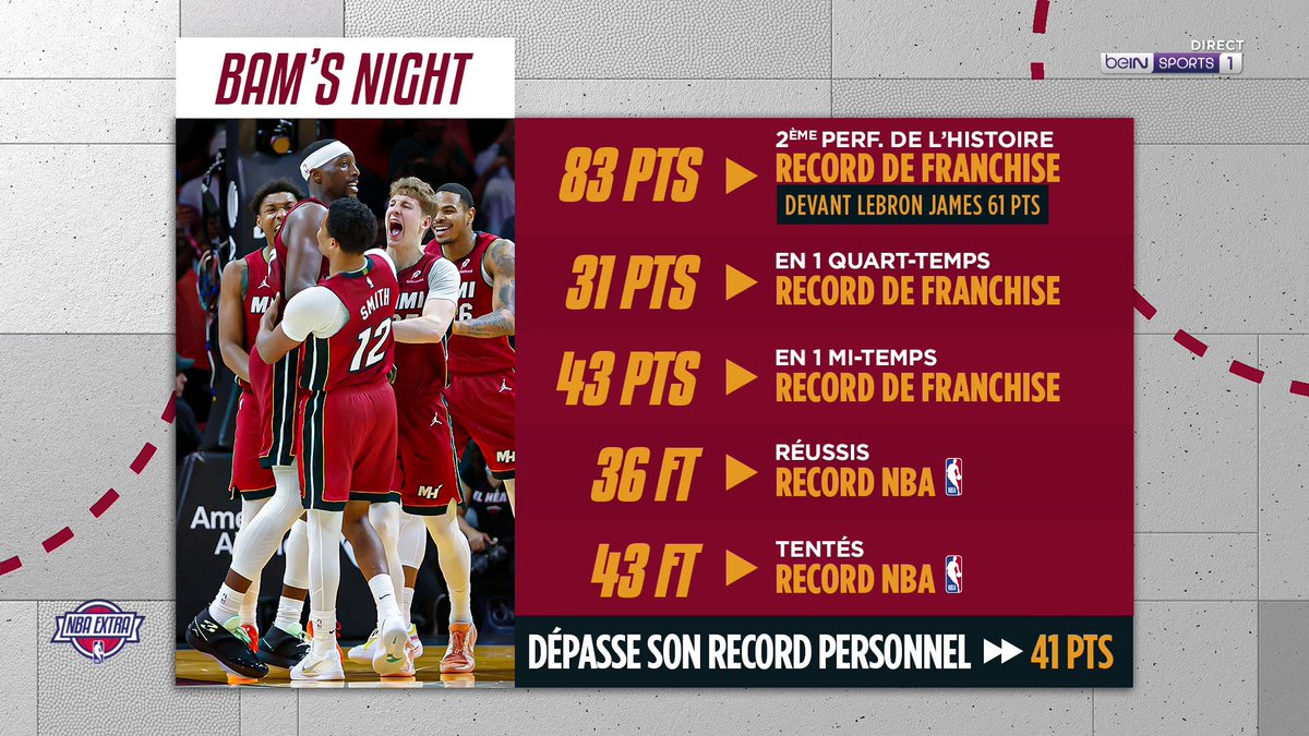 🏀 #NBAextra 😱 83 points ! Exceptionnel Adabayo ! 🗨️ "Je ne pensais pas qu'il avait le potentiel de marquer 83 points, c'est incroyable !" 🗨️ "Il a été touché par la grâce"