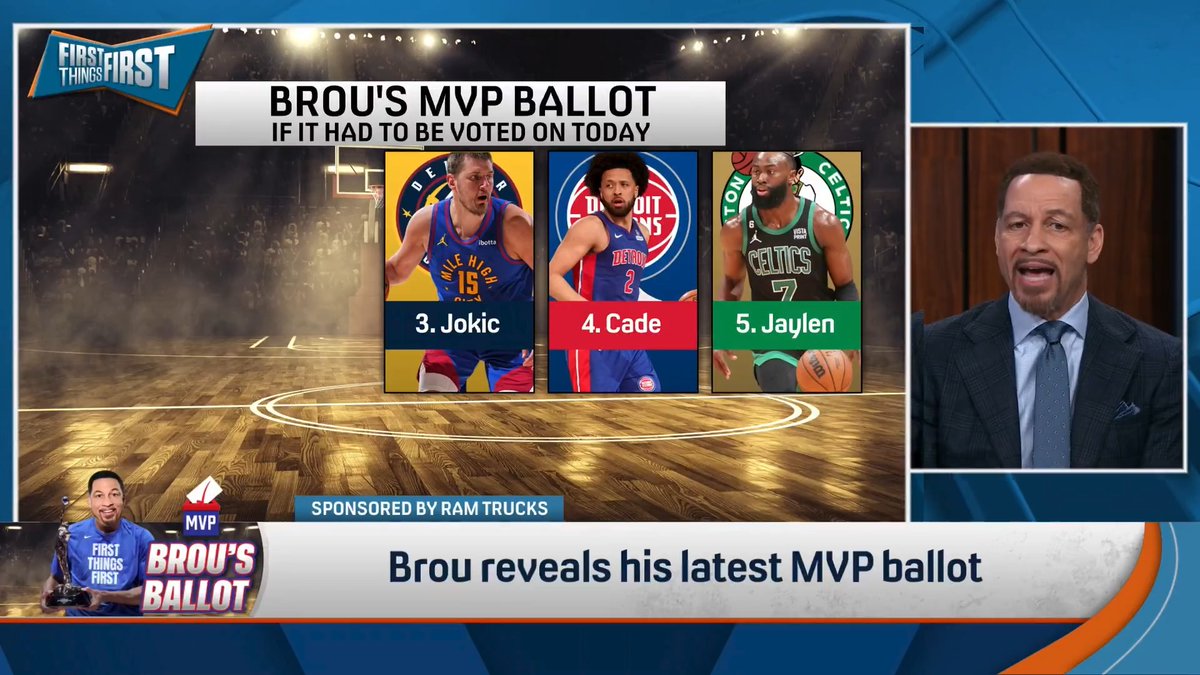 .Chris Broussard reveals his latest MVP Ballot 🏆👀 1. ??? 2. ??? 3. Nikola Jokic 4. Cade Cunningham 5. ???