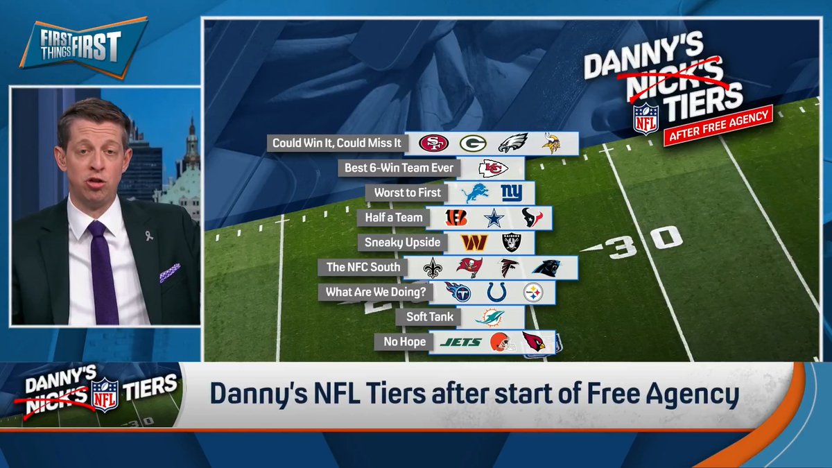 “They Could Win It, or They Could Miss It. I could legitimately right now see, the Niners, Packers, Eagles, and yes, Minnesota Vikings winning it all.” Danny Parkins reveals his NFL Tiers after the start of free agency: