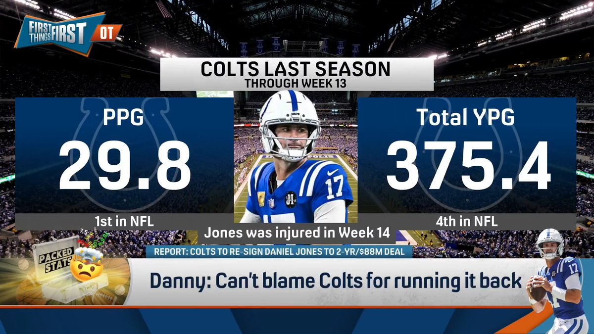 “You can’t blame the Colts for settling! They had no choice in the matter.” Danny Parkins has the stat to prove it: