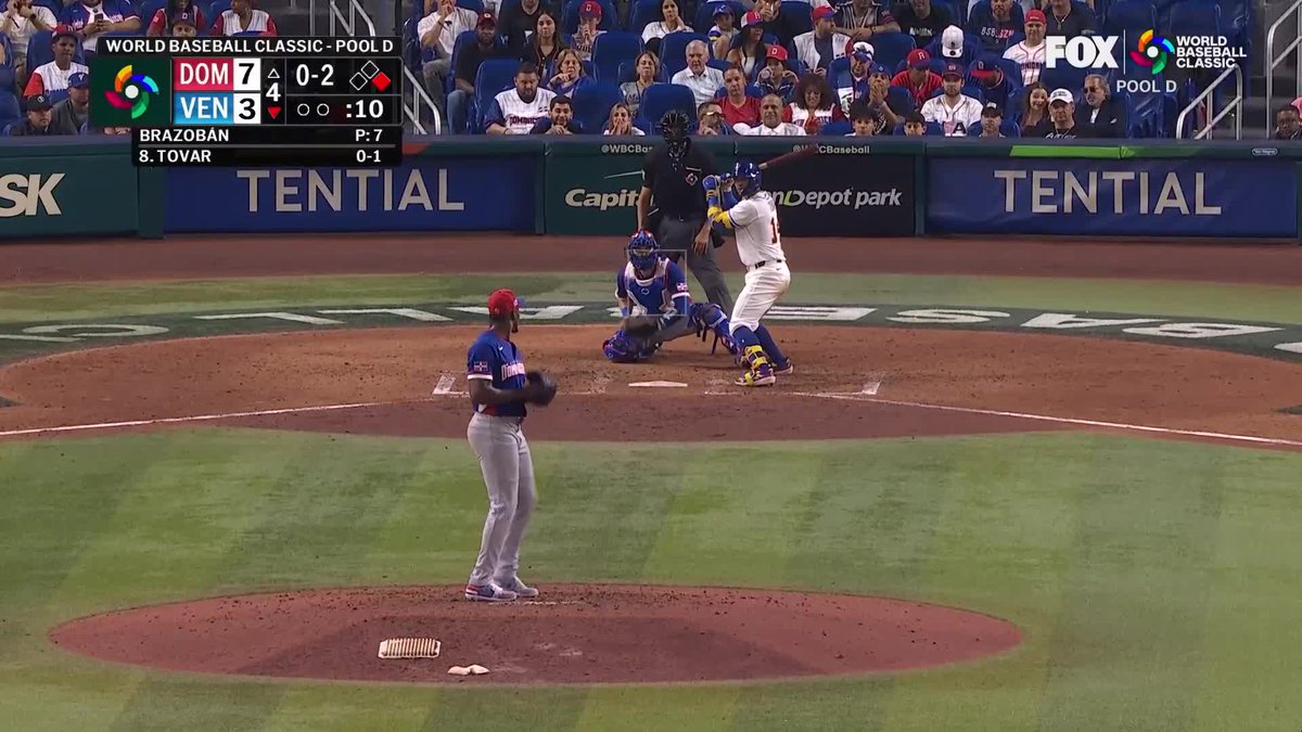 Huascar Brazobán strikes out Ezequiel Tovar, Jackson Chourio and Ronald Acuña Jr. for Team Dominican Republic! 🔥 (via World Baseball Classic)