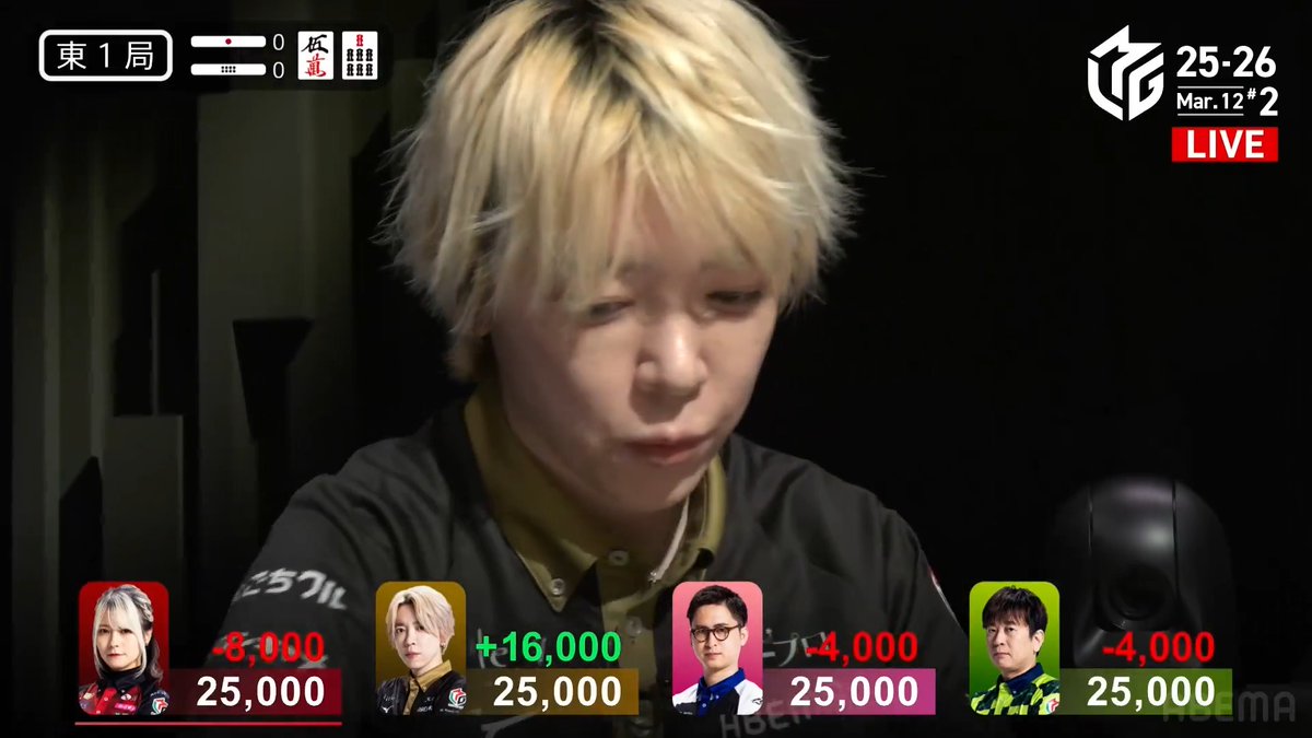 #Mリーグ 2025-26試合ダイジェスト📹 東1局 #白鳥翔 選手の倍満ツモ! 前戦多井選手がトップで同日連勝を狙う白鳥選手 🀀をポンしてドラ3の聴牌! 暗刻の🀖を暗槓するとなんとそのまま新ドラに! スムーズに🀉をツモって いきなり脅威の倍満を決める! 👇動画タップで今すぐ無料視聴