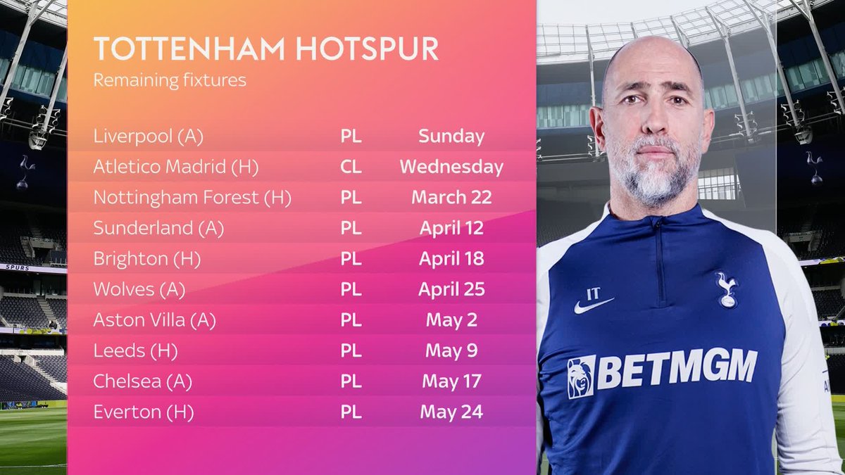 Where can Spurs pick up points from their remaining Premier League fixtures? 🤔