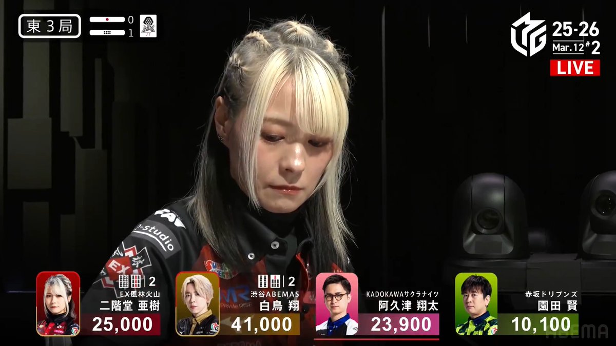 #Mリーグ 2025-26試合ダイジェスト📹 東3局1本場 #二階堂亜樹 選手の跳満ツモ! トップ目の白鳥選手、平和ドラ1の先制リーチ! しかし亜樹選手も赤1の平和で追いかけリーチ! 鮮やかに一発でツモって裏1! 3000・6000で白鳥選手を交わしてトップ目に浮上! 👇動画タップで今すぐ無料視聴