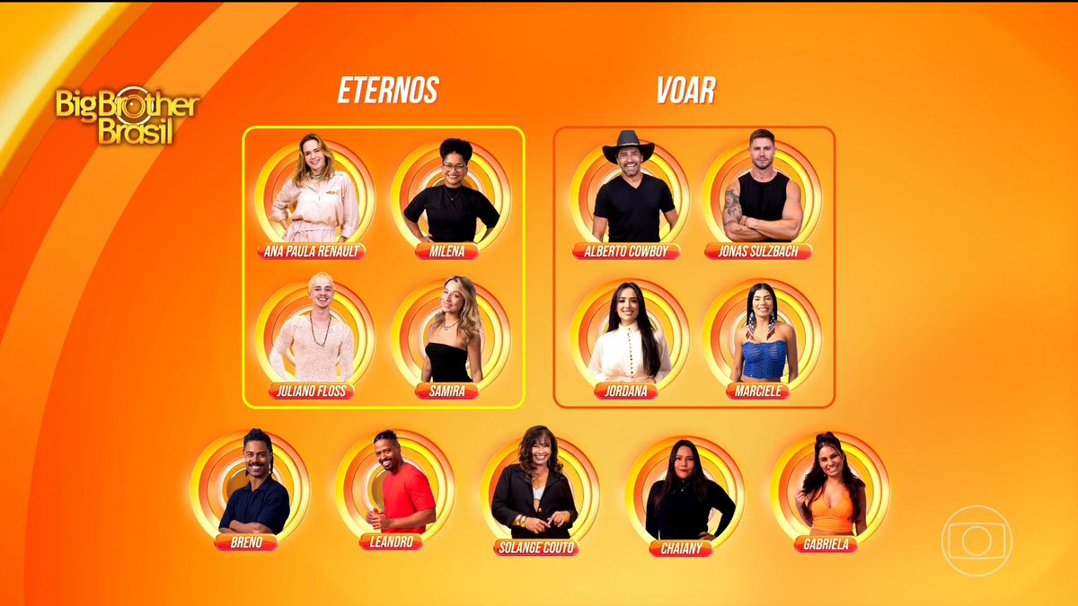 Beatriz Reis comentou no Encontro sobre como está a divisão dos grupos na casa do #BBB26.