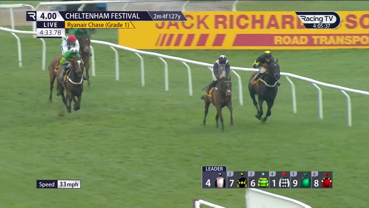 😍 HEARTWOOD wins the Ryanair Chase for Henry de Bromhead in brilliant style! A cracking ride from Darragh O’Keefe! 🏆