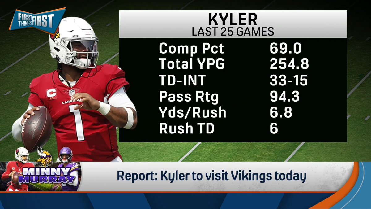 How good would Kyler Murray make the Vikings? Danny Parkins answers: “He makes them incredibly scary.... He represents a very scary ceiling for them.”