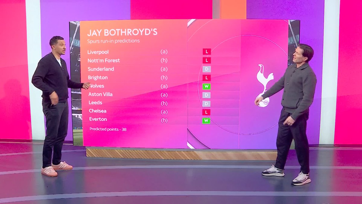 "I hope Spurs stay up, I enjoy seeing them suffer in north London derbies" 😬 Jay Bothroyd believes that Spurs will stay up by 'the skin of their teeth' but admits that their players don't have the experience of relegation battles compared to others ⚪️
