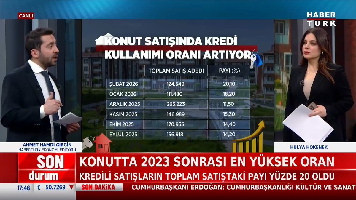 #SONDURUM - Kredili satış artıyor konutta son durum ne? Ekonomi Editörü Ahmet Hamdi Girgin (Ahmet Hamdi Girgin) #AkşamHaberleri'nde yanıtladı