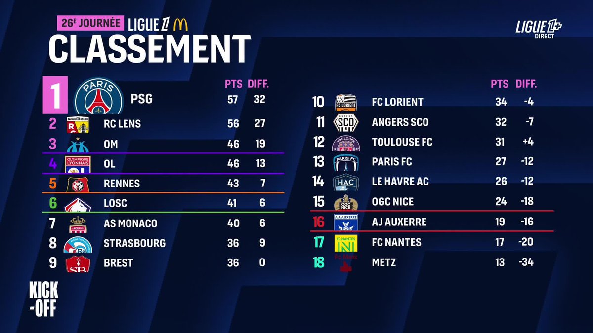 🗣️ : "Là, on commence à être au placard." 😂 Les souvenirs de notre duo Benoit Cheyrou & Souleymane Diawara dans les travées du Vélodrome 🤩 #OMAJA