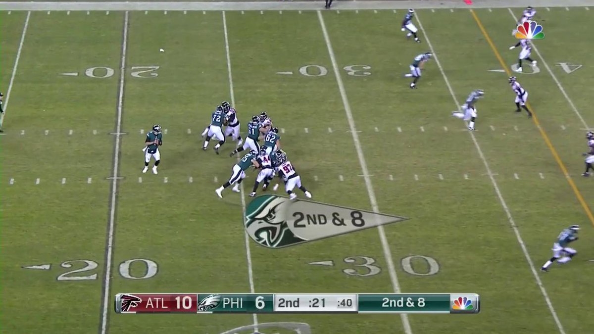 This play was a 6 point swing in a 5 point win. I'm not too sure Eagles win the Super Bowl in 2017 without this play. #Eagles