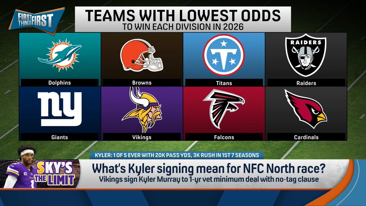 “[The Vikings are] clearly the best worst team… Top 5 defense, top 5 wide receiver duo, play in a dome, great coach. It’s just a scary last place team if they are a last place team.” Danny Parkins thinks the NFC North could be the best division in football: