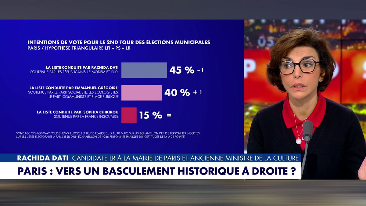 La candidate LR à la mairie de Paris et ancienne ministre de la culture Rachida Dati espère «rassembler tous les électeurs de la droite la plus affirmée jusqu’au centre», dans #HDPros2WE Toute l'info est à retrouver sur