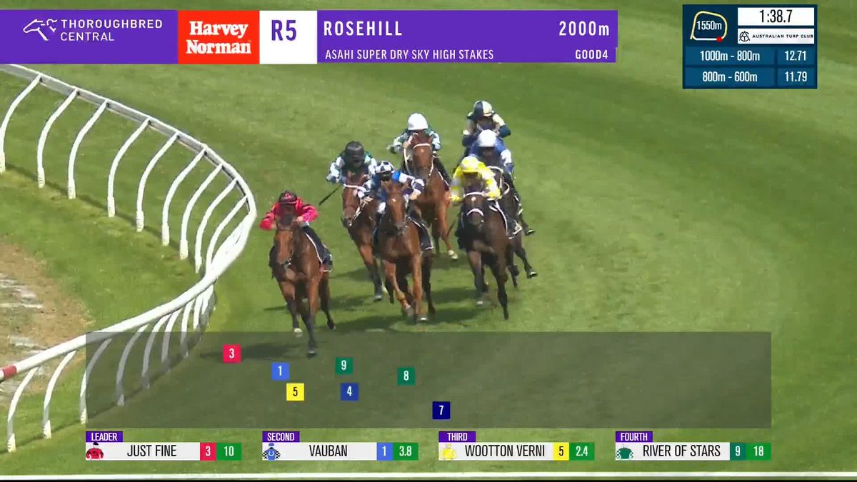 Back-to-back Sky High Stakes for Vauban! 💪 Tim Clark Gai Waterhouse AO