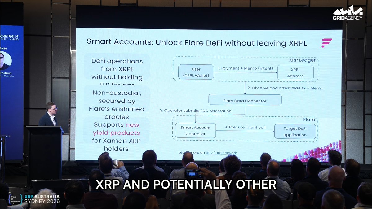 More utility for XRP, with less friction. Flare Smart Accounts are designed so users can transact on XRPL while Flare handles the smart contract layer underneath, expanding over time toward full Flare functionality from XRPL. Hear about it from Hugo Philion's keynote at XRP Australia Wave of Innovation
