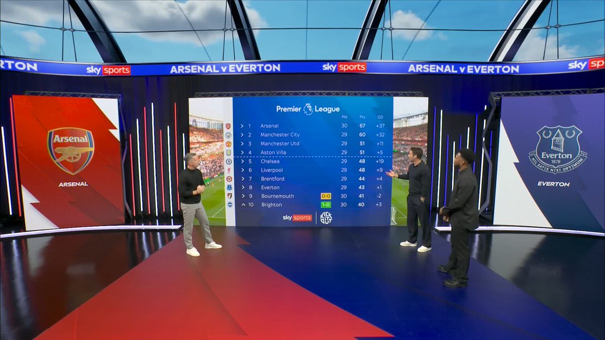 "Lay down a marker... City could feel some heat!" Jamie Redknapp and Daniel Sturridge on Arsenal's chance to extend a ten-point lead at the top this evening! 📈