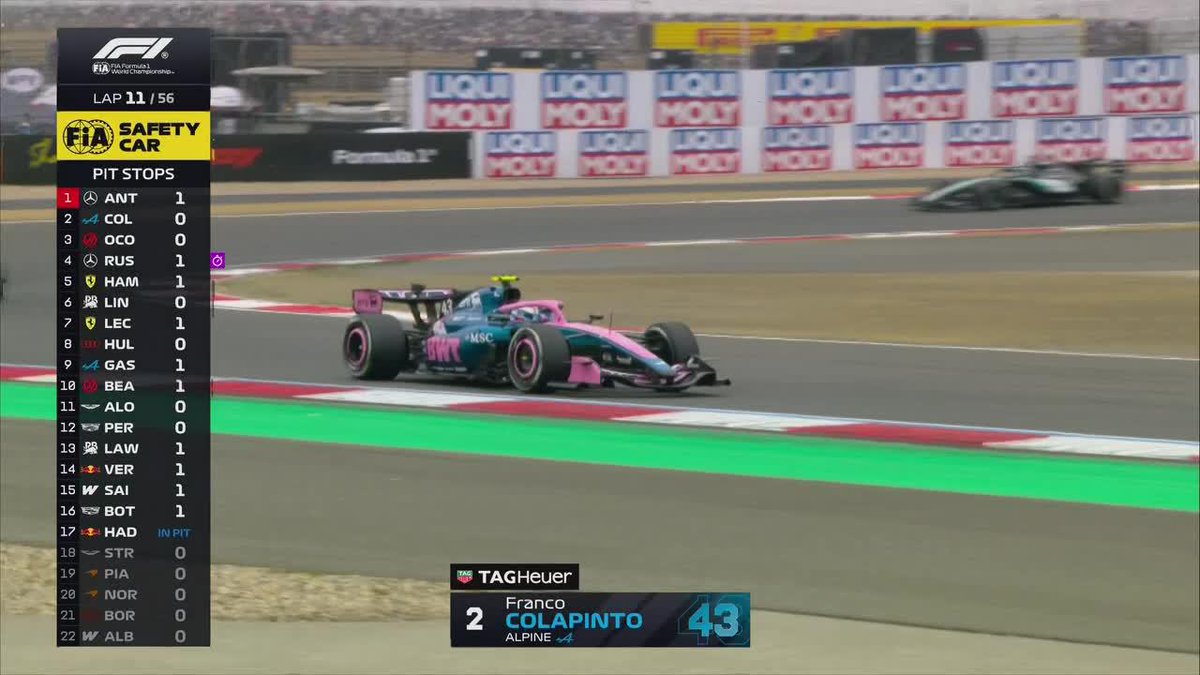 "Safety Car": Por su salida en el #ChineseGP debido a un problema con el auto de Lance Stroll