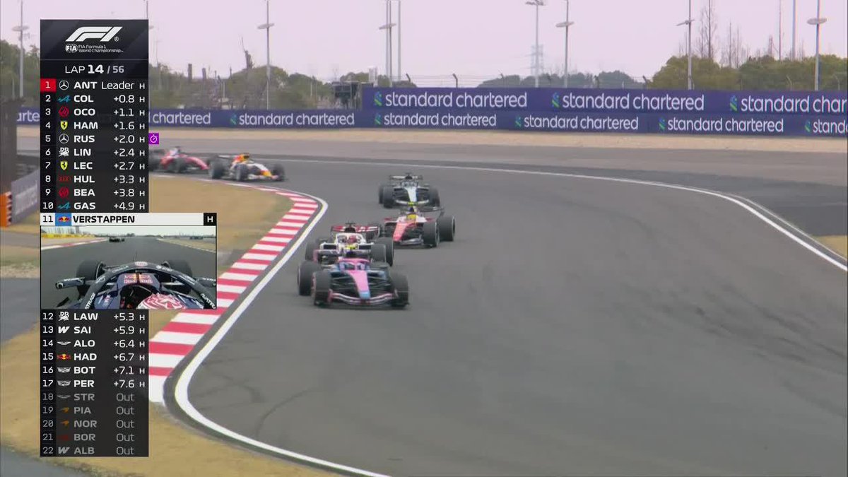 🏎️ ¡QUÉ DEFENSA DE COLAPINTO! Franco aguantó las embestidas de Ocon y no dejó que lo pase para mantenerse en el segundo lugar del #ChineseGP. ▶️ Mirá la 🏁 #F1 en el Plan Premium de #DisneyPlus