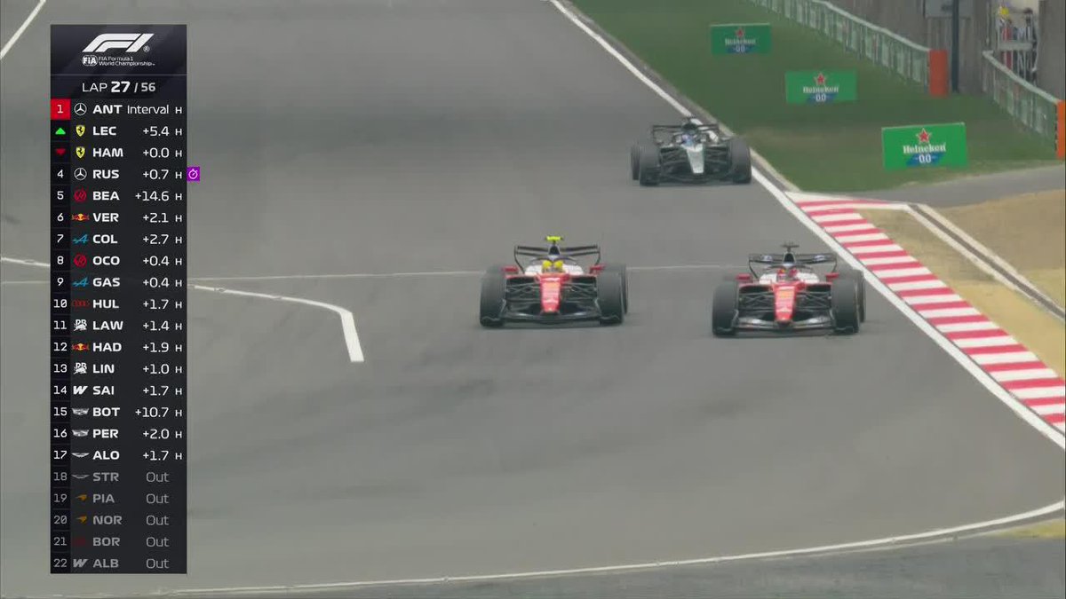 "Ferrari" Porque Lewis Hamilton y Charles Leclerc se están pasando en cada vuelta como si no hubiera un mañana. Se están dando con todo y no se tocaron de milagro los hijos de re mil putas.