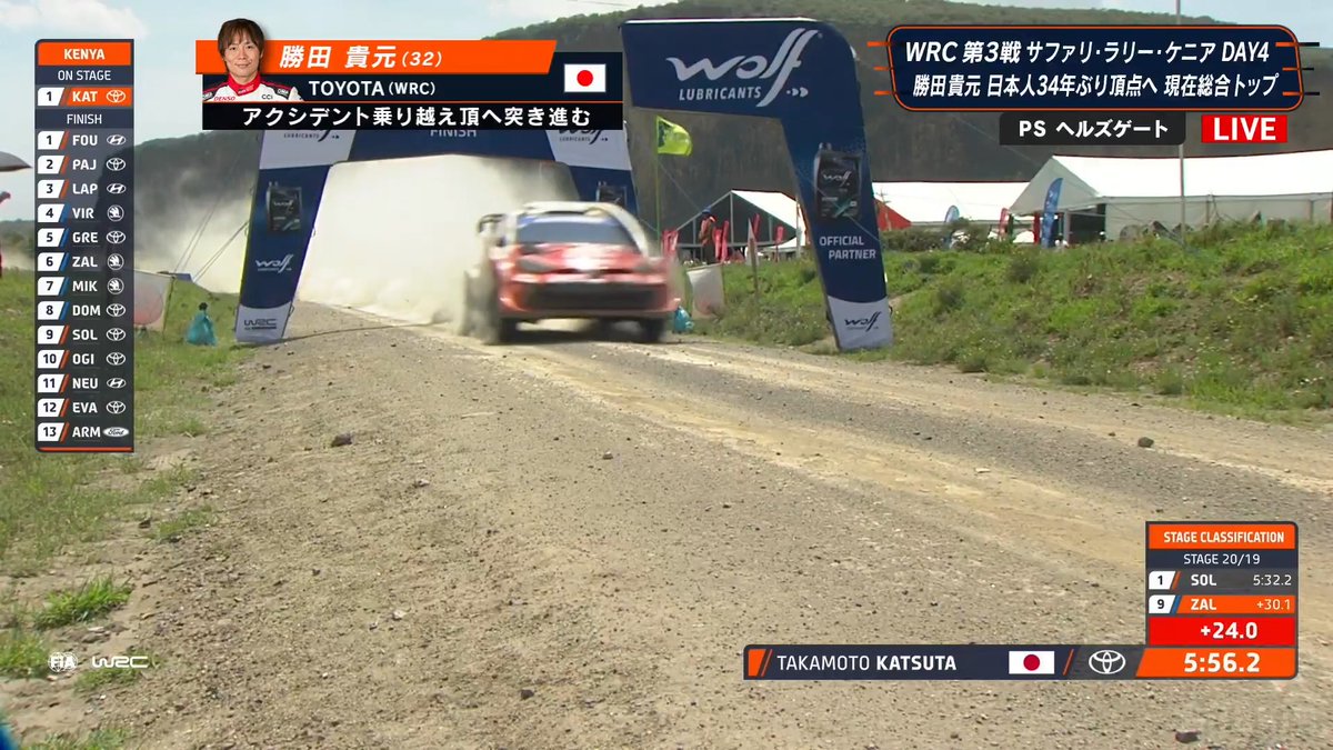 勝田貴元 悲願の初優勝🏆 🚗Rd.3 サファリ・ラリー・ケニア -パワーステージ- 📺ABEMAで無料生中継!! ／ 日本人ドライバーとして34年ぶりとなる 総合トップでゴール!! ＼ ここまでのハイライトも無料配信中!! ◤ABEMAで無料でWRC◢