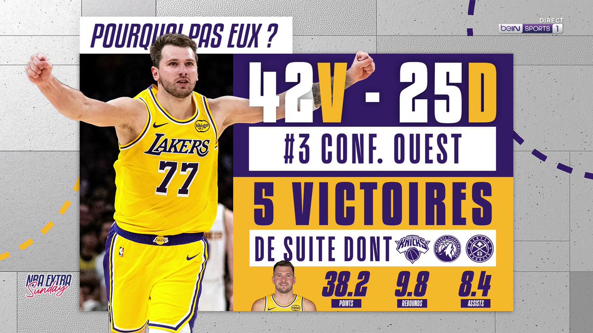 🏀 #NBAextra 🤔 Les Lakers plus forts que prévu ?