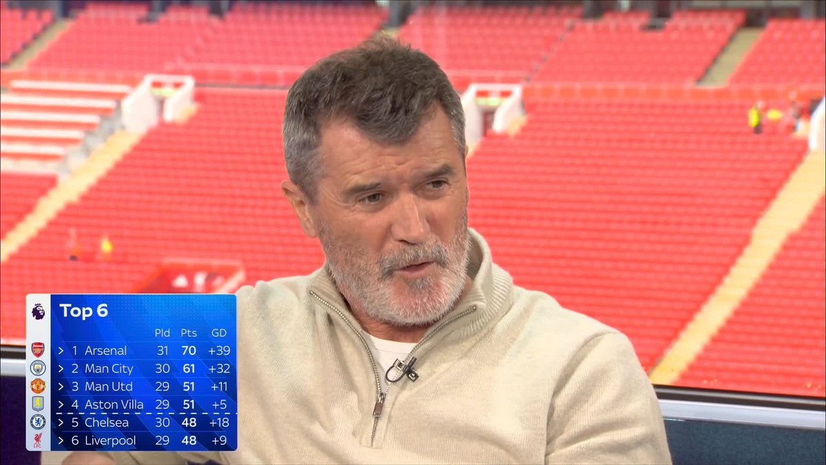 "I FULLY expect Man Utd to get in the Champions League positions!" Roy Keane has high hopes for his former side 🔴
