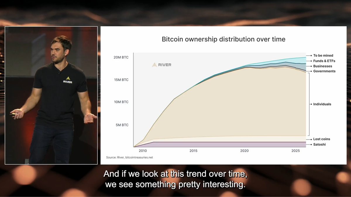 Who is bitcoin-maxxing the hardest? The data is clear: businesses and boomers.