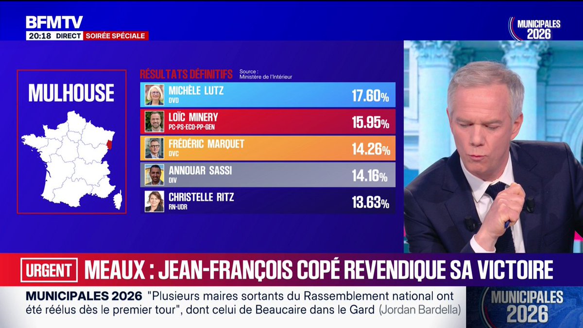 Municipales 2026 à Mulhouse: Michèle Lutz (DVD) en tête avec 17,60% (estimation Elabe-Berger Levrault)