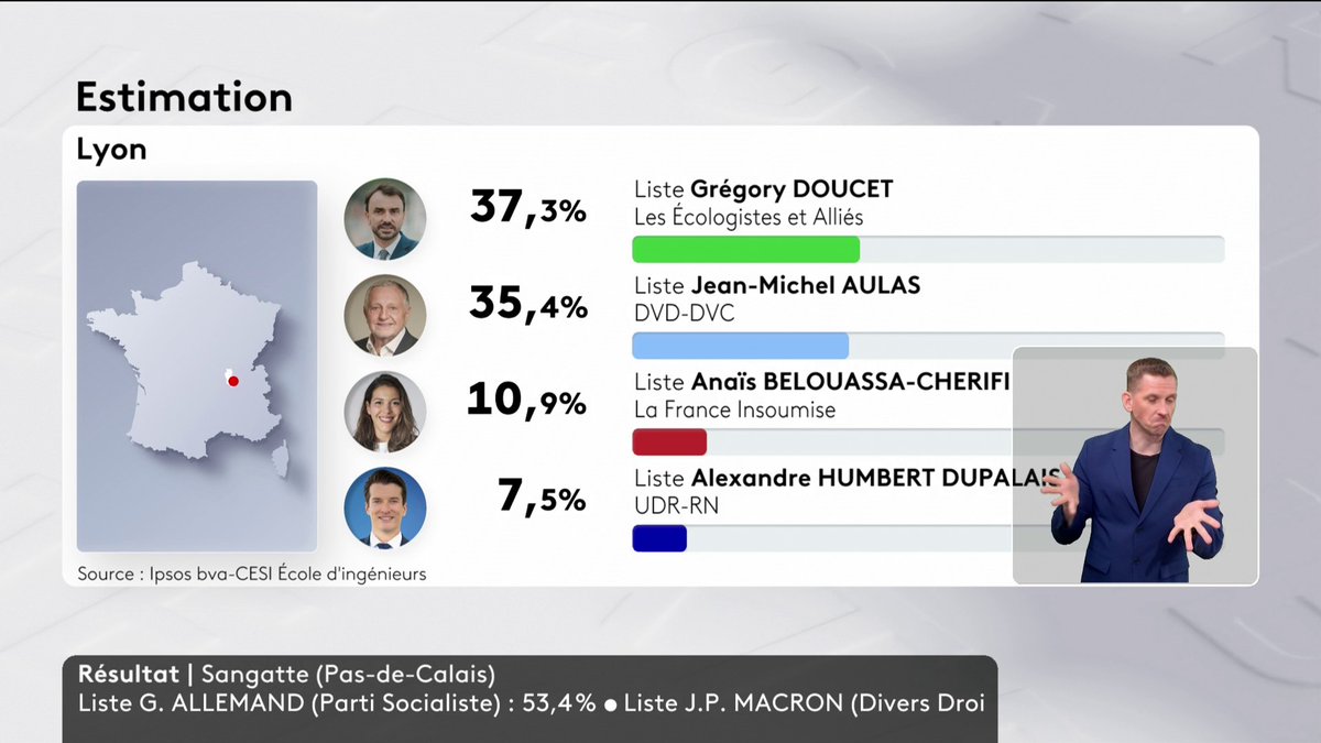 🔴⚡️ DIRECT Municipales 2026 : surprise à Lyon Avec 35,4 %, Jean-Michel Aulas (DVD-DVC) devancé par le maire sortant Grégory Doucet (Les Écologistes et alliés) qui rassemble 37,3 % des voix. #canal16