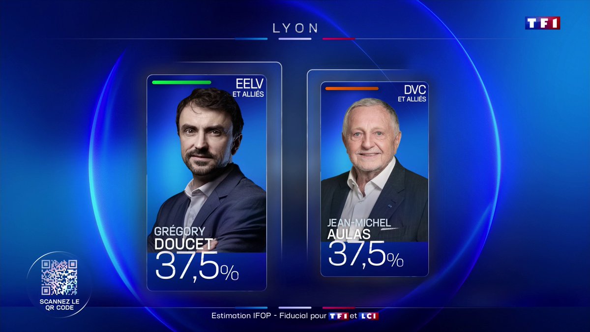 🔴 Municipales : à Lyon, Grégory Doucet (EELV) et Jean-Michel Aulas (DVC) à égalité selon les estimations IFOP - Fiducial pour TF1/LCI 🗳️ #Municipales2026 : suivez notre édition spéciale présentée par Anne-Claire Coudray et Gilles Bouleau