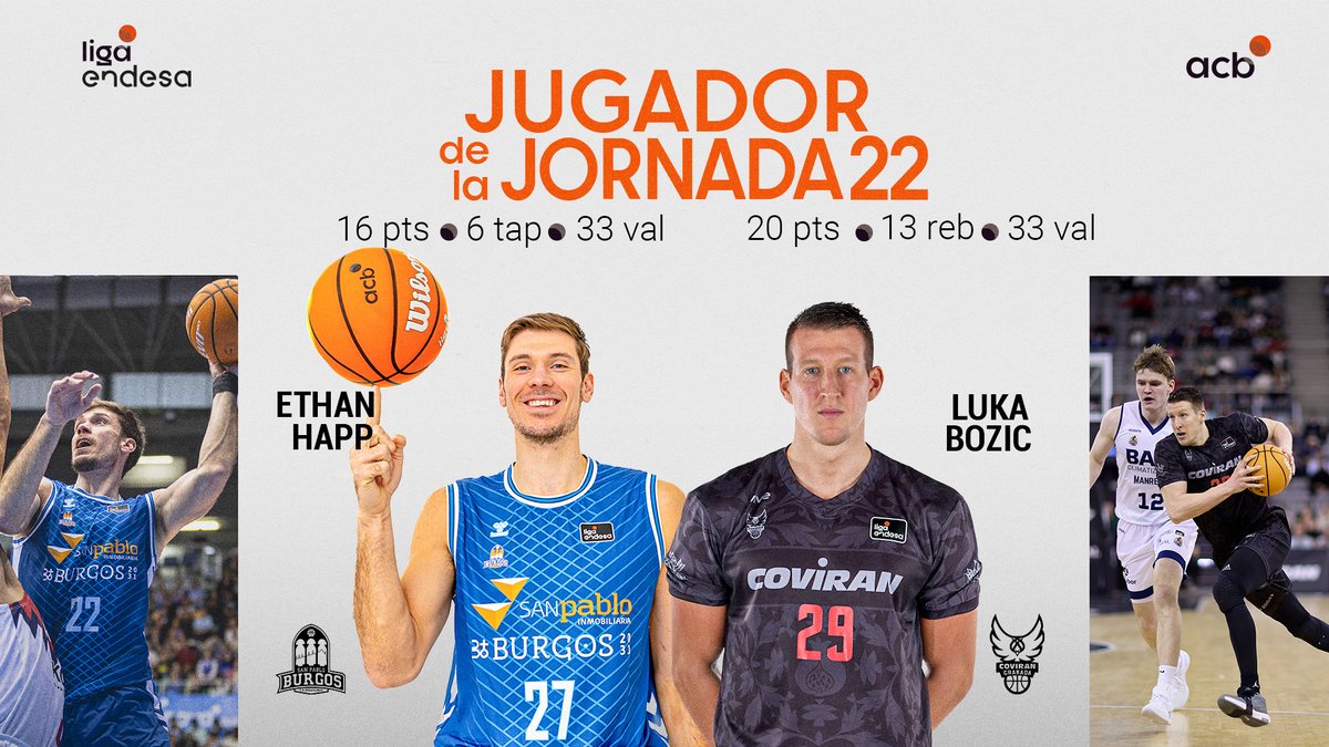 😏 Sabes que ha sido un finde muuuuy buena cuando... ¡El JUGADOR DE LA JORNADA 2⃣2⃣ de #LigaEndesa viene por partida doble! Ethan Happ, de Recoletas Salud San Pablo Burgos: 16 puntos, 10 rebotes y 3⃣3⃣ de valoración. Luka Bozic, de Coviran Granada: 20 puntos, 13 rebotes y 3⃣3⃣ de valoración.