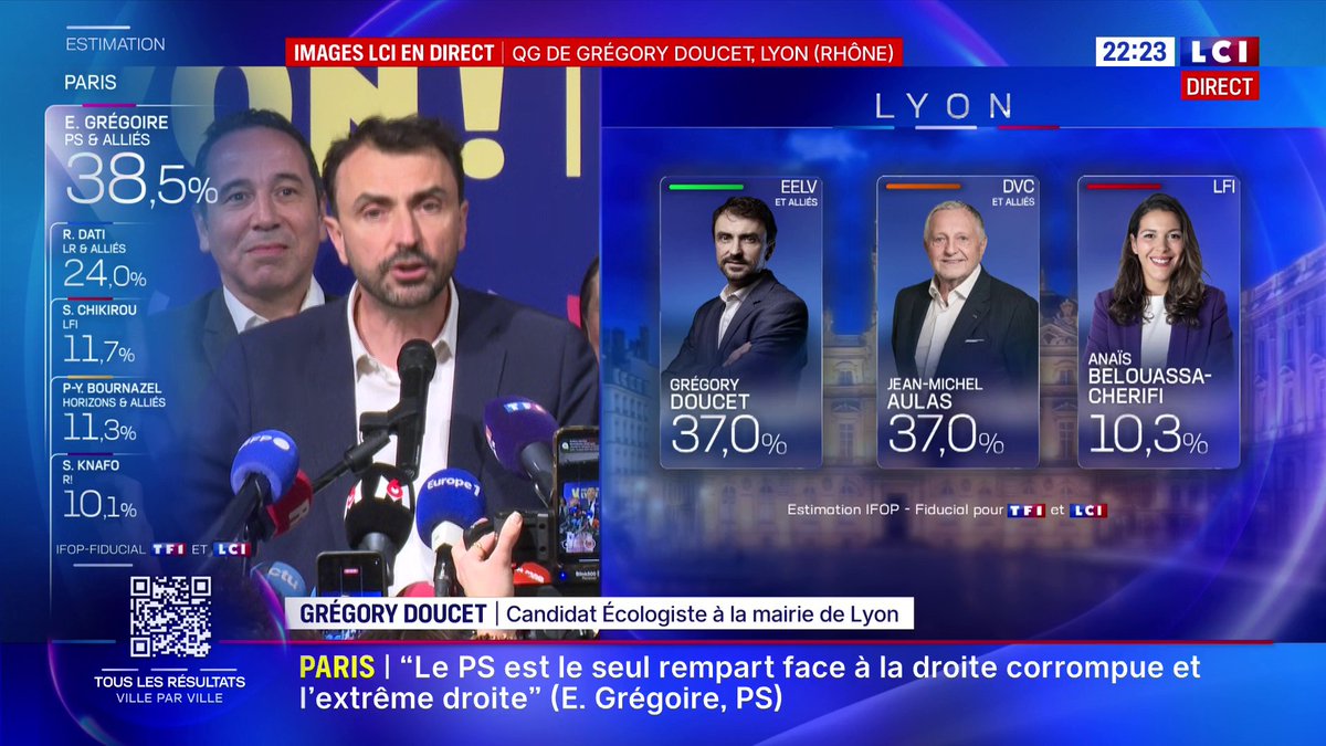 Municipales à Lyon : "Cette dynamique, on ne l'arrêtera pas. Le résultat ce soir déjoue tous les pronostics", Grégory Doucet (EELV) ➡️ Les résultats de votre ville en direct :