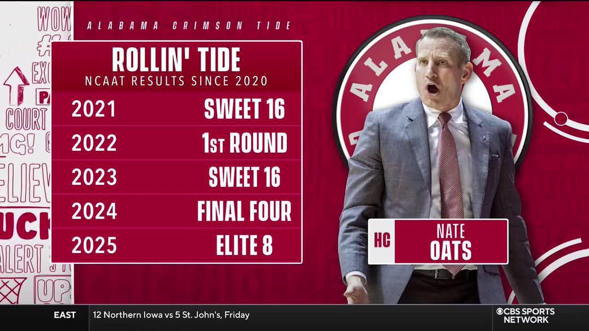 "Those guys are gonna be playing with house money and they're gonna be playing free... and they got great guard play." Alabama Men’s Basketball's Nate Oats on the urgency Bama has to play with vs. Hofstra