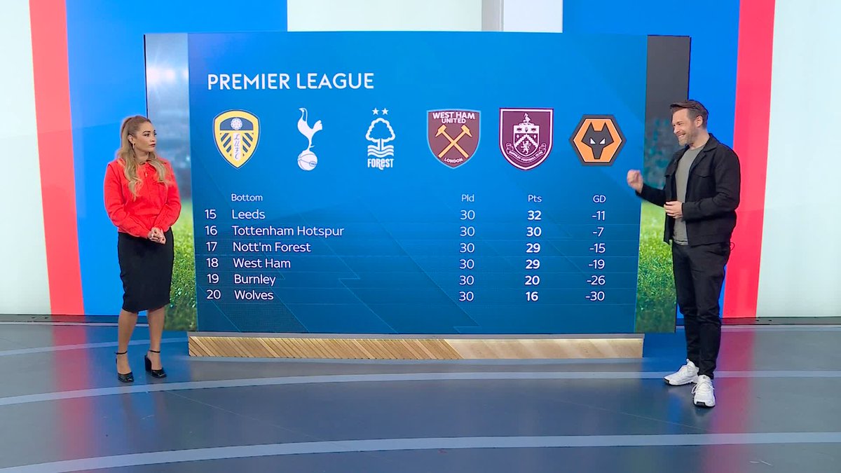 A closer look at the run-in in the Premier League relegation battle 😳🤔