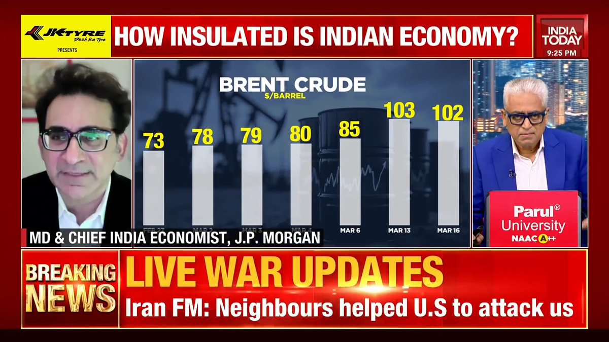 India can absorb oil prices at $85 per barrel but faces severe impact above $110, says Dr Sajjid Chinoy, MD &amp; Chief India Economist of JP Morgan. Listen in. #NewsToday | @SardesaiRajdeep